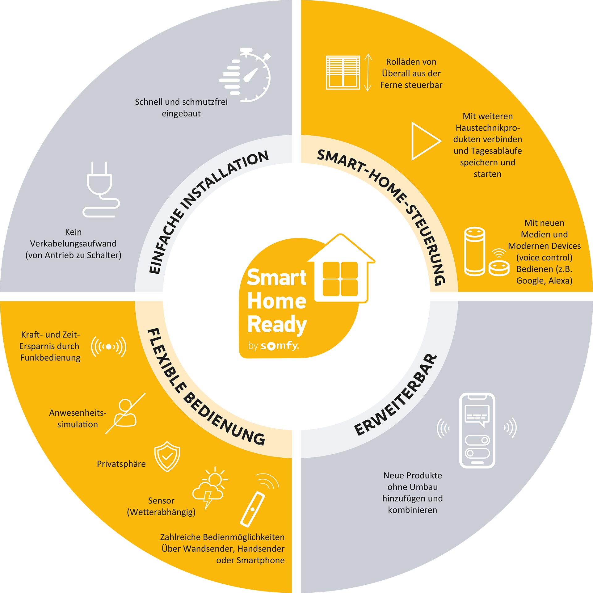Hausautomatisierung Fackel GmbH, Oftersheim